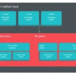 redshift task events architecture diagram